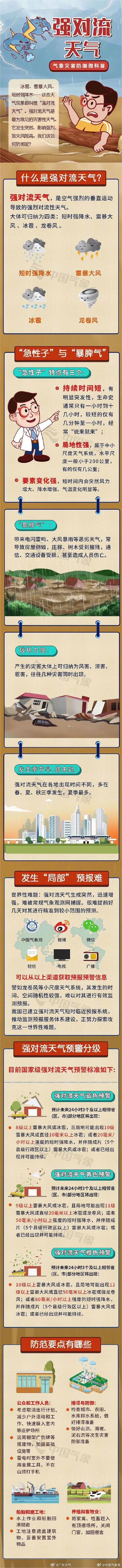 已提前转移超7万人！广东暴雨持续发威，注意防御→