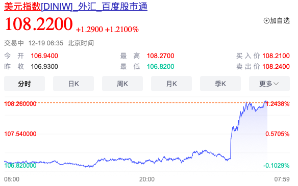 单从美元指数的位置看，2024年的降息最终算是降了个寂寞。