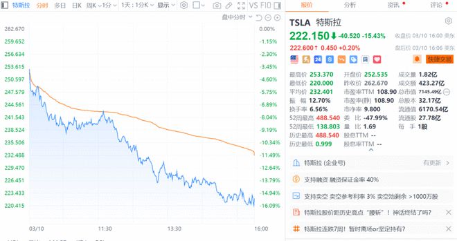 特朗普关税政策引经济衰退担忧致美股大跌 纳指收跌4%