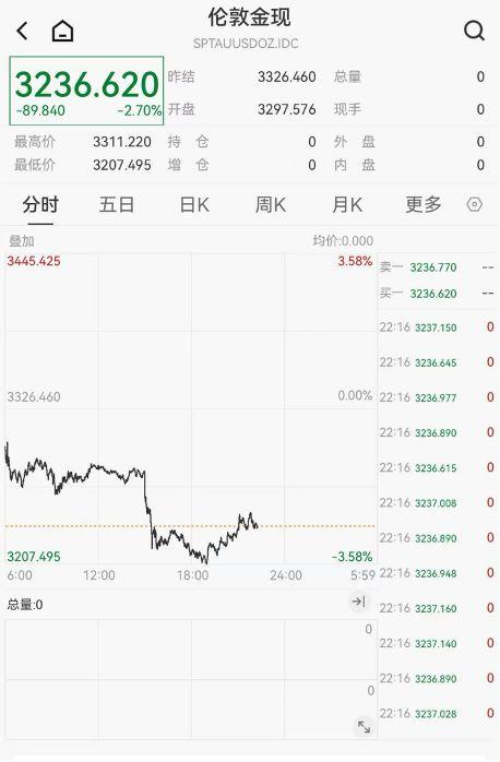 来源：上海证券报 陈佳怡