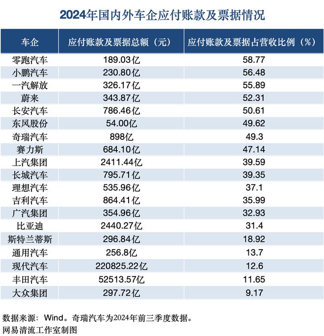 清流|负债规模接近瑞士全年GDP!光伏储能电车“新三样”还好吗?