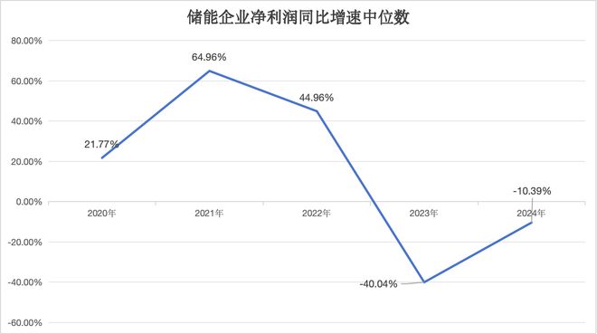 清流|负债规模接近瑞士全年GDP!光伏储能电车“新三样”还好吗?