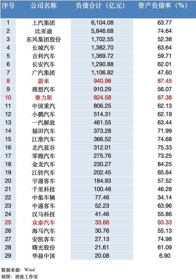 清流|负债规模接近瑞士全年GDP!光伏储能电车“新三样”还好吗?