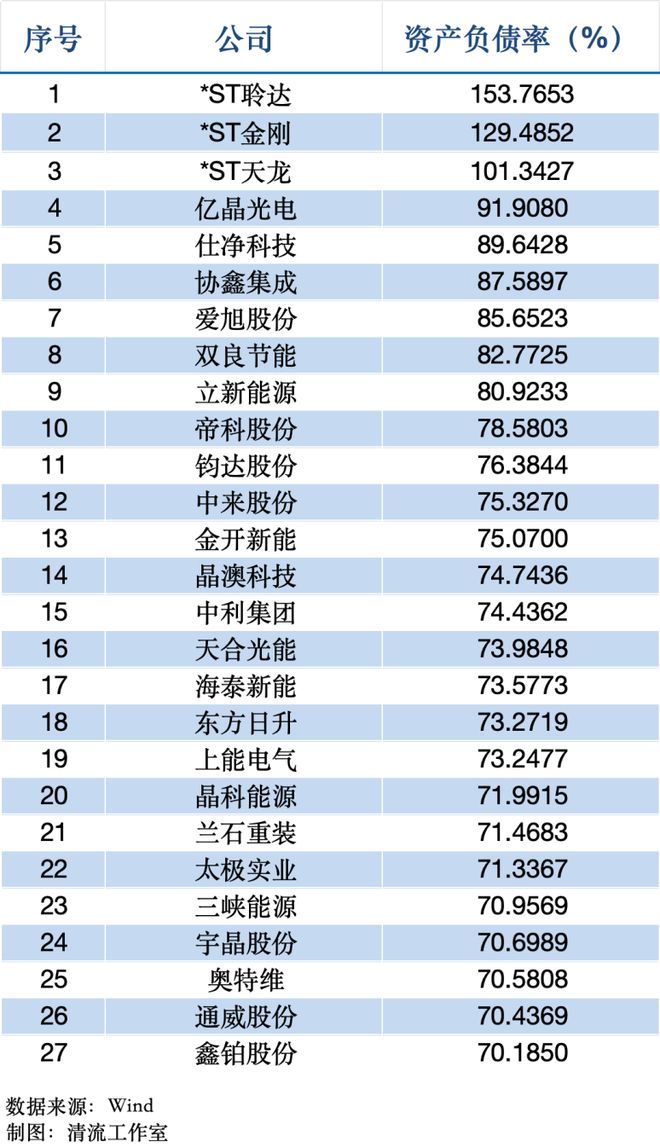 清流|负债规模接近瑞士全年GDP!光伏储能电车“新三样”还好吗?