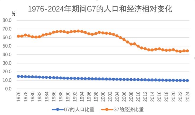 G7凭什么“不许中国”?