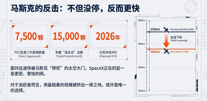 一口气申报20万颗!面对SpaceX疯狂“下饺子”,中国正面接招马斯克