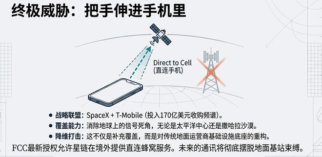 一口气申报20万颗!面对SpaceX疯狂“下饺子”,中国正面接招马斯克